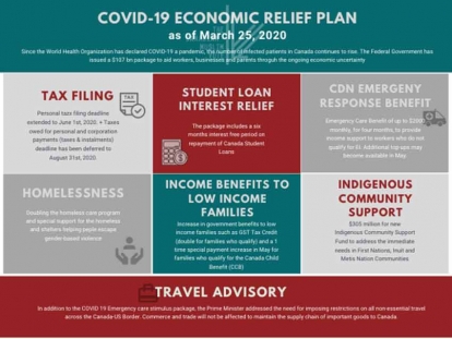 Canadian Muslim Vote&#039;s Breakdown of the Government&#039;s COVID-19 Economic Relief Plan